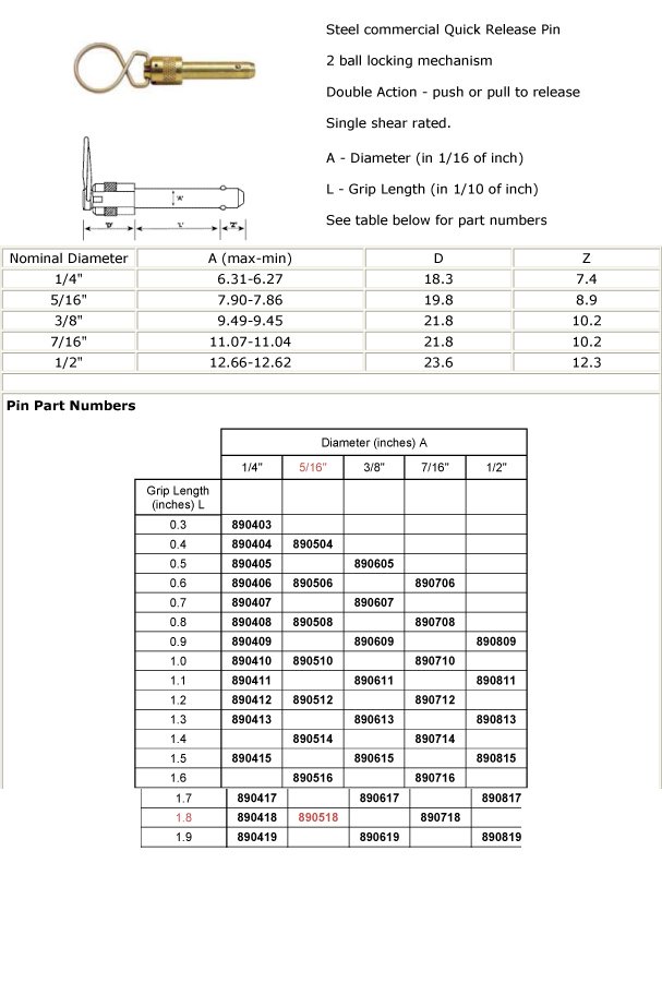 Need Pins-Supply info-China Fastener Info