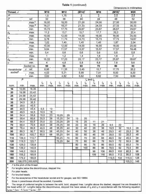 DIN EN ISO 14579-Replace DIN EN ISO 14579: 2002-05 -Hexalobular socket ...