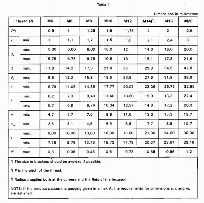 DIN EN 1664-Replace DIN 6927: 1983-11. -Prevailing torque type all ...