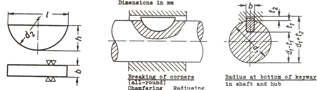 DIN 6888--Drive-type fastenings without taper action-Woodruff keys ...