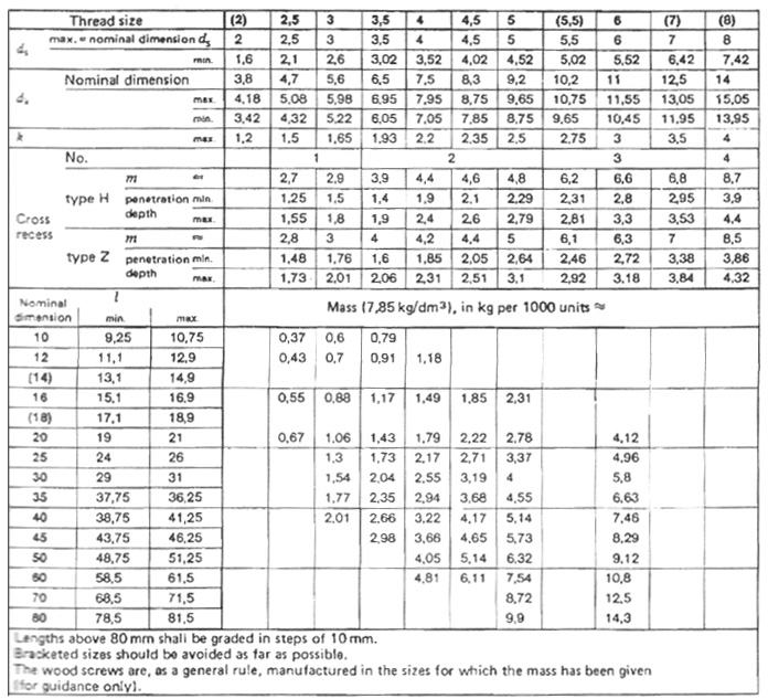 Din 7997 Cross Recessed Countersunk Flat Head Wood Screws Din China Fastener Info