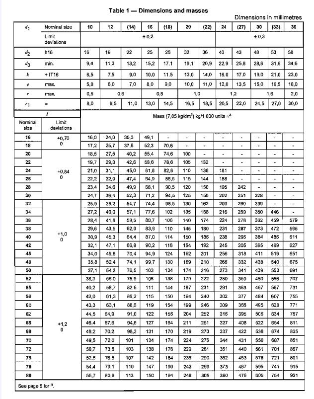 DIN 124-Replace DIN 124-1:1921-09,1948-07,1956-06，DIN 124-2:1923-10 ...