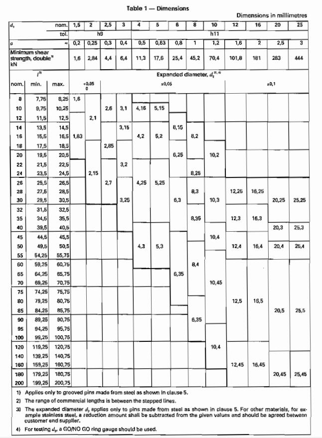 DIN EN ISO 8741-Replace DIN 1474:1943-04,1956-09,1978-11；DIN EN 26741: ...