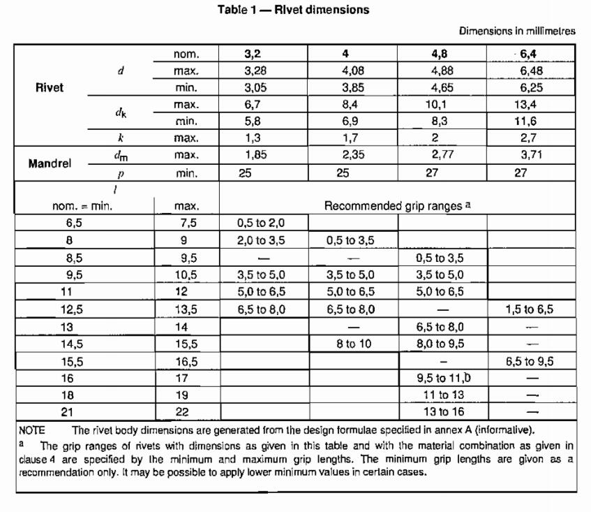 DIN EN ISO 15973--Closed end blind rivets with break pull mandrel and ...