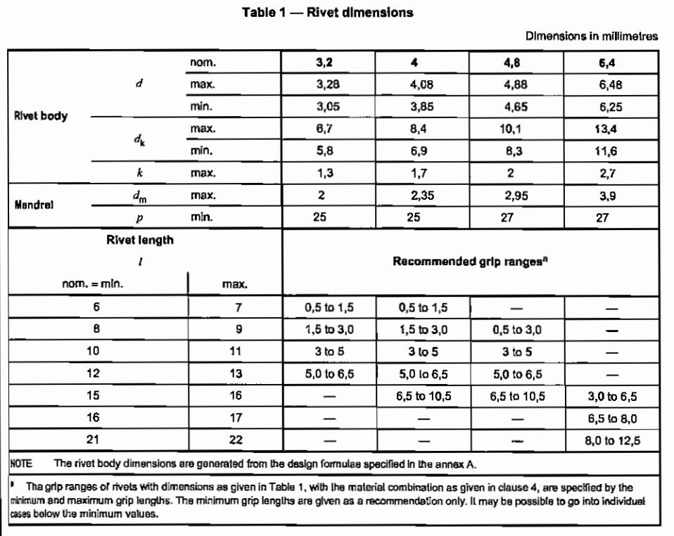 DIN EN ISO 15976--Closed end blind rivets with break pull mandrel and ...