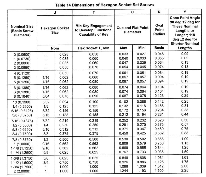ASME B18.3-2012-- Hexagon Socket Set Screws-IFI-China Fastener Info