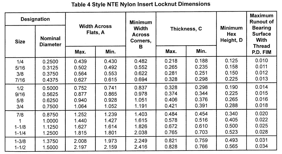 ASME B18.16.6-2017-- Style NTE Nylon Insert Locknut Dimensions-IFI ...